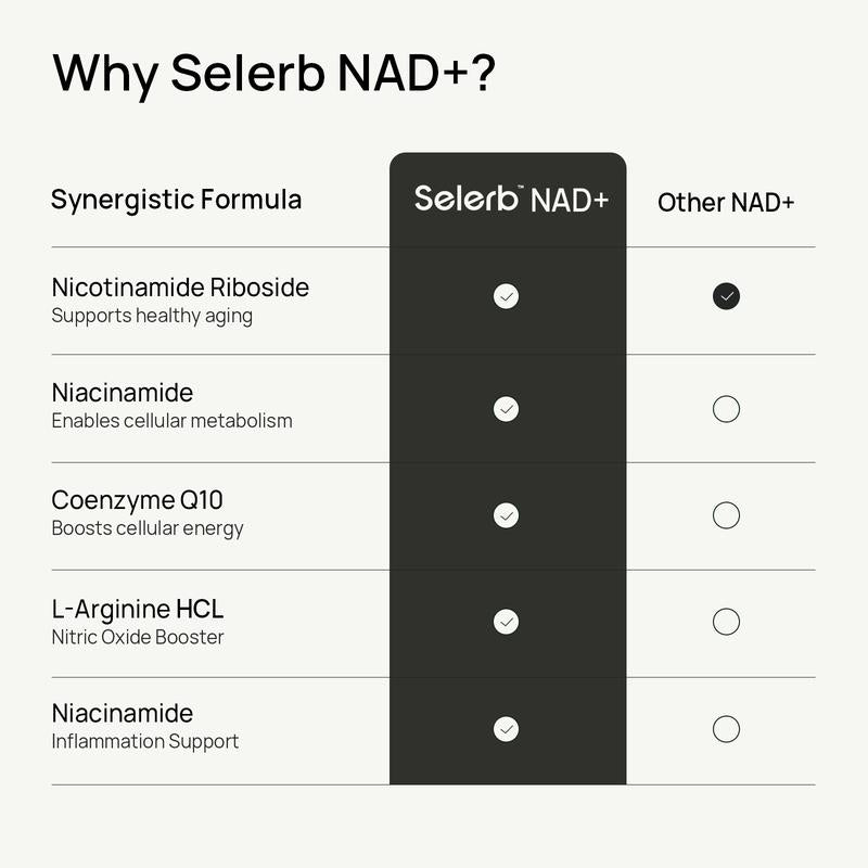 NAD+ Supplement For Men