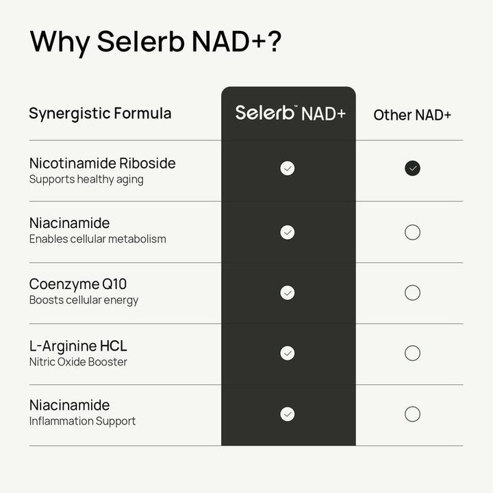 NAD+ Supplement For Men
