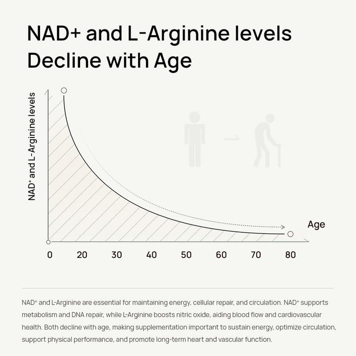 NAD+ Supplement For Men