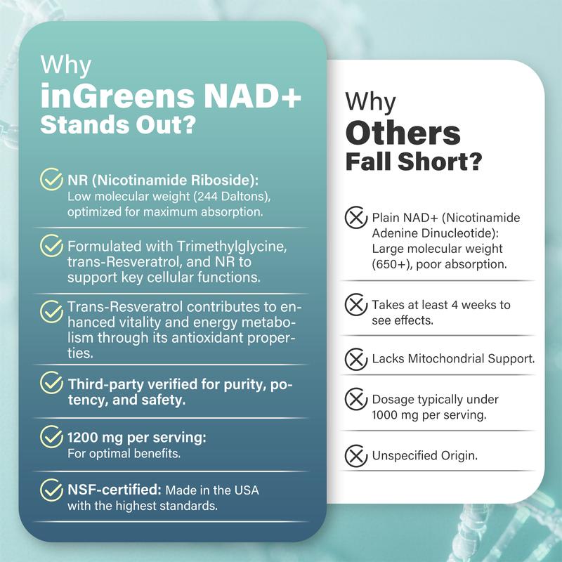 NAD+ Nicotinamide Riboside