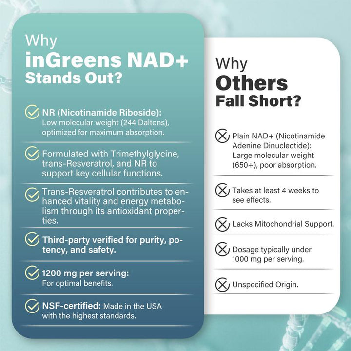 NAD+ Nicotinamide Riboside